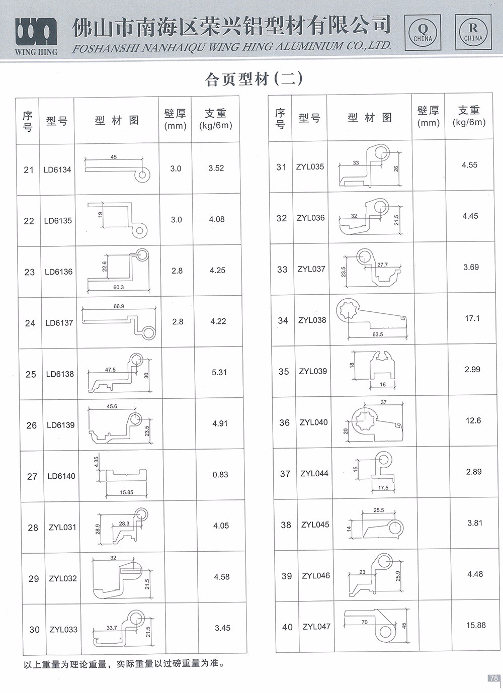 合页型材（二）